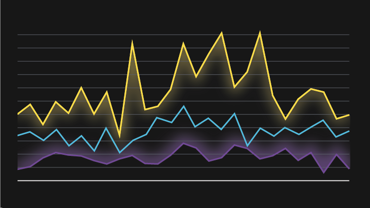Spot Warehousing Index